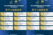 小鸟体育app下载-世界杯男单抽签：王楚钦之外无人有把握小组出线